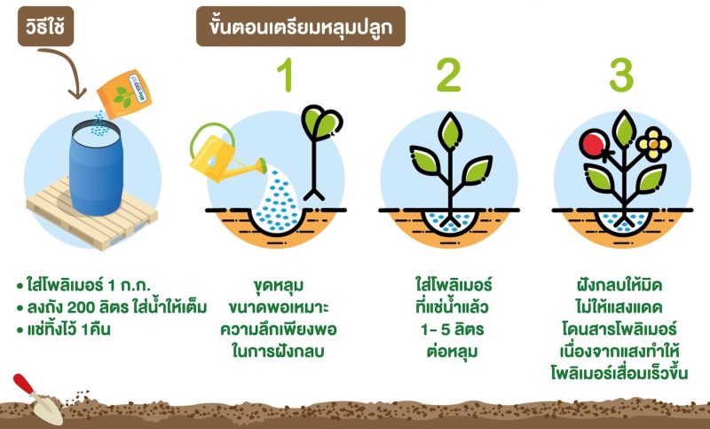 ขั้นตอนการใช้สารอุ้มน้ำ