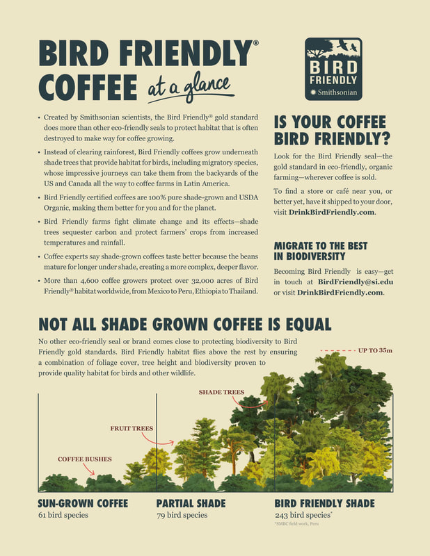 Bird Friendly Coffee At A Glance